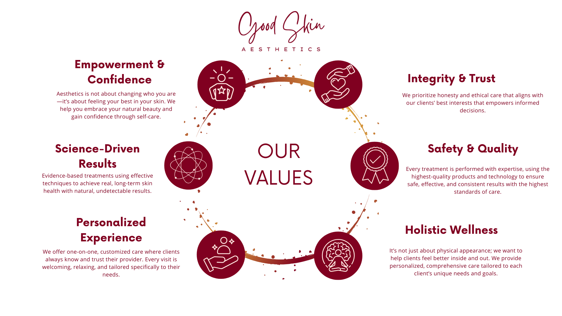 Good Skin values